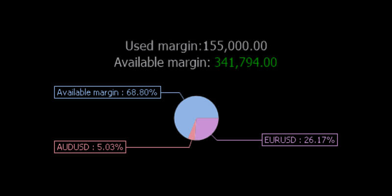 Trade Balance | Alfa Financials